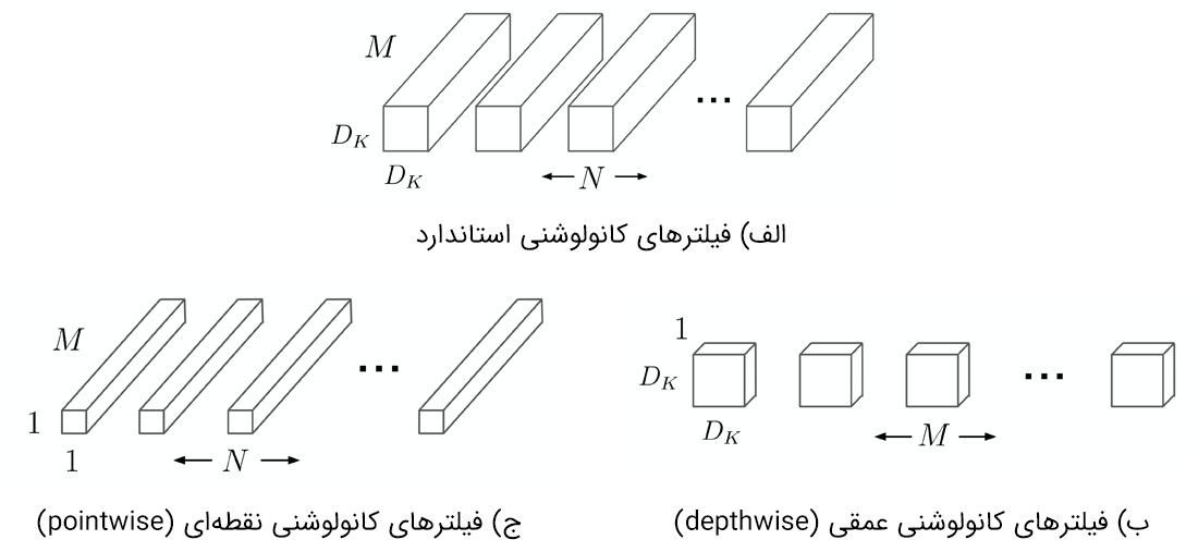 depthwise separable filter