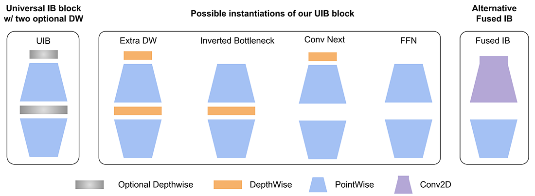 UIB Block