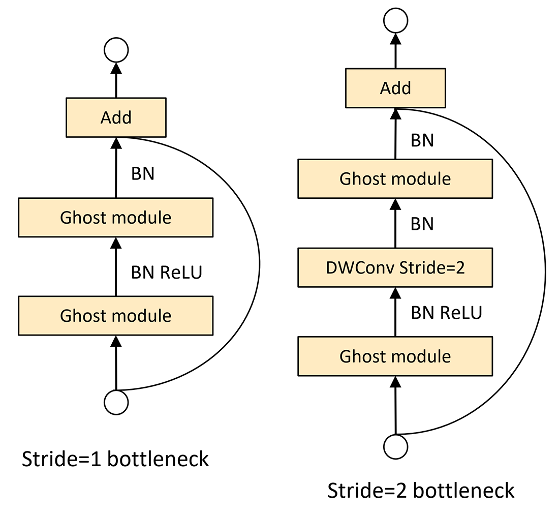 Ghost bottleneck