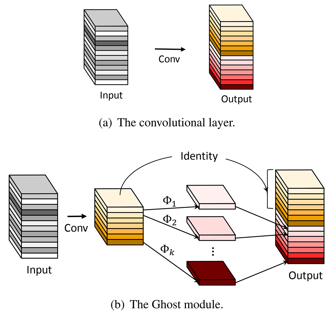 Ghost module